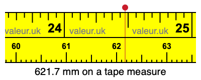 621.7 mm on a tape measure 621.7 millimeters on a tape measure