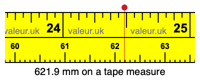 621.9 mm on a tape measure 621.9 millimeters on a tape measure