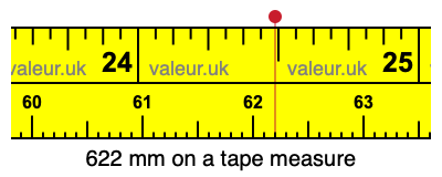 622 mm on a tape measure 622 millimeters on a tape measure