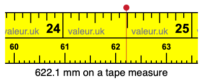 622.1 mm on a tape measure 622.1 millimeters on a tape measure