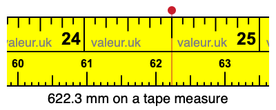 622.3 mm on a tape measure 622.3 millimeters on a tape measure