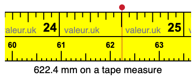 622.4 mm on a tape measure 622.4 millimeters on a tape measure