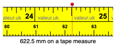 622.5 mm on a tape measure 622.5 millimeters on a tape measure