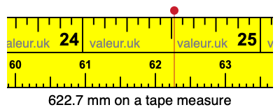 622.7 mm on a tape measure 622.7 millimeters on a tape measure