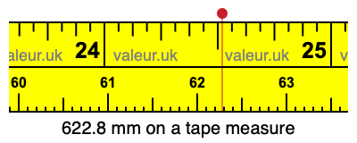 622.8 mm on a tape measure 622.8 millimeters on a tape measure