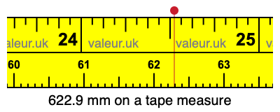 622.9 mm on a tape measure 622.9 millimeters on a tape measure