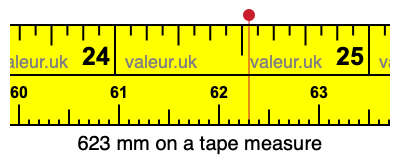 623 mm on a tape measure 623 millimeters on a tape measure