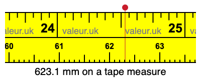 623.1 mm on a tape measure 623.1 millimeters on a tape measure
