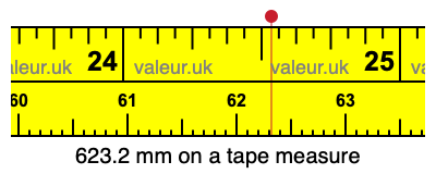 623.2 mm on a tape measure 623.2 millimeters on a tape measure