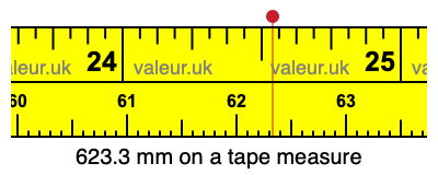 623.3 mm on a tape measure 623.3 millimeters on a tape measure