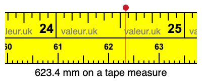 623.4 mm on a tape measure 623.4 millimeters on a tape measure