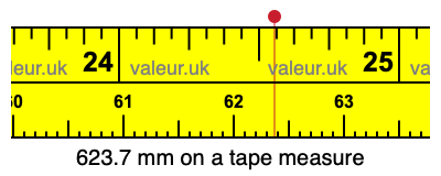 623.7 mm on a tape measure 623.7 millimeters on a tape measure