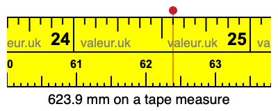 623.9 mm on a tape measure 623.9 millimeters on a tape measure