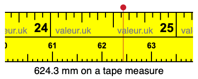 624.3 mm on a tape measure 624.3 millimeters on a tape measure