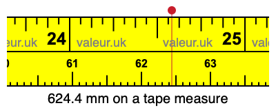 624.4 millimeters on a tape measure