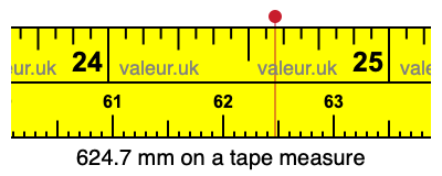 624.7 millimeters on a tape measure