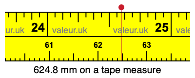 624.8 millimeters on a tape measure