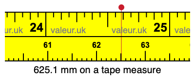 625.1 mm on a tape measure 625.1 millimeters on a tape measure