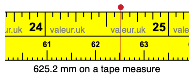 625.2 mm on a tape measure 625.2 millimeters on a tape measure