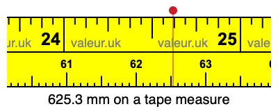 625.3 mm on a tape measure 625.3 millimeters on a tape measure