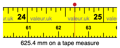 625.4 mm on a tape measure 625.4 millimeters on a tape measure