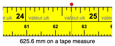 625.6 mm on a tape measure 625.6 millimeters on a tape measure