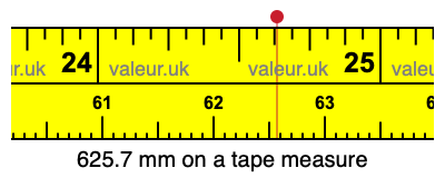 625.7 mm on a tape measure 625.7 millimeters on a tape measure