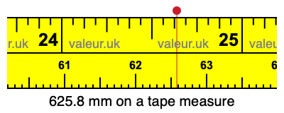 625.8 mm on a tape measure 625.8 millimeters on a tape measure