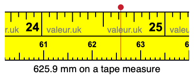 625.9 mm on a tape measure 625.9 millimeters on a tape measure