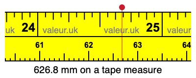 626.8 mm on a tape measure 626.8 millimeters on a tape measure