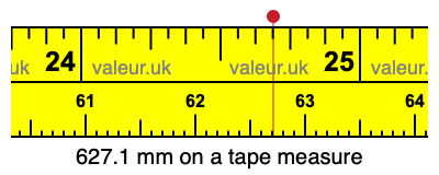 627.1 mm on a tape measure 627.1 millimeters on a tape measure