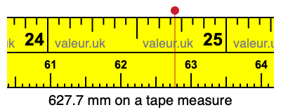 627.7 millimeters on a tape measure