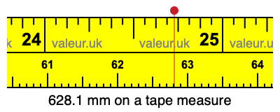 628.1 millimeters on a tape measure