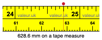 628.6 millimeters on a tape measure