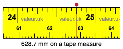 628.7 millimeters on a tape measure
