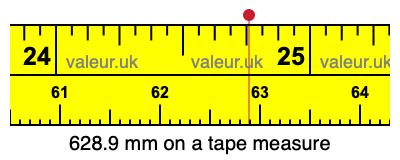 628.9 millimeters on a tape measure