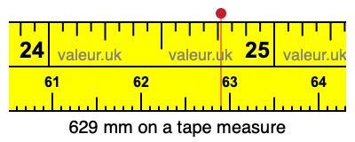 629 millimeters on a tape measure