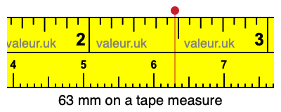 63 mm on a tape measure 63 millimeters on a tape measure