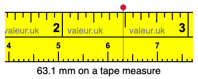 63.1 mm on a tape measure 63.1 millimeters on a tape measure