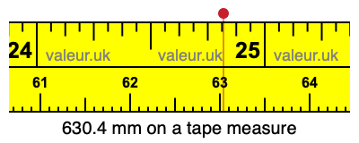 630.4 millimeters on a tape measure