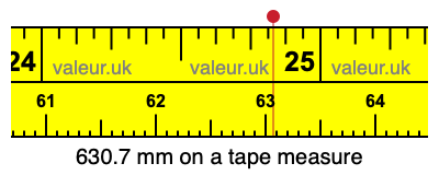 630.7 millimeters on a tape measure