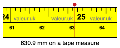 630.9 millimeters on a tape measure