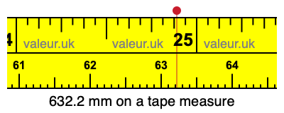 632.2 millimeters on a tape measure