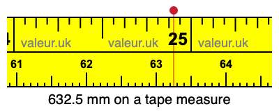 632.5 mm on a tape measure 632.5 millimeters on a tape measure
