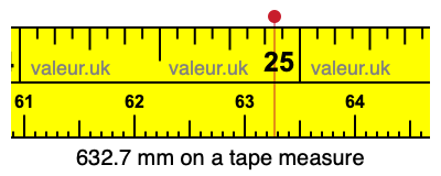 632.7 millimeters on a tape measure