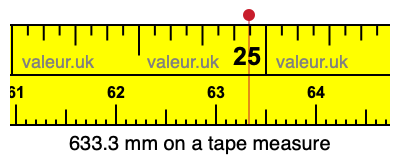 633.3 millimeters on a tape measure