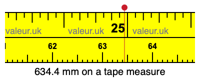634.4 millimeters on a tape measure