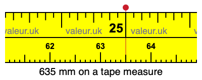 635 millimeters on a tape measure
