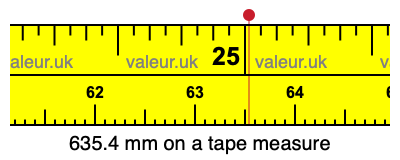 635.4 mm on a tape measure 635.4 millimeters on a tape measure