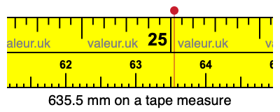 635.5 millimeters on a tape measure